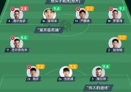 英雄联盟S15-关于足总杯赛程吃紧；山东男篮今夜止住颓势；目标明确；阵容厚度经受考验的信息