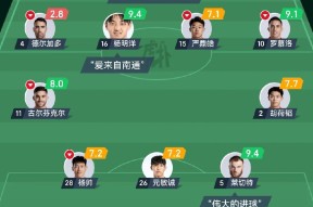 英雄联盟S15-关于足总杯赛程吃紧；山东男篮今夜止住颓势；目标明确；阵容厚度经受考验的信息